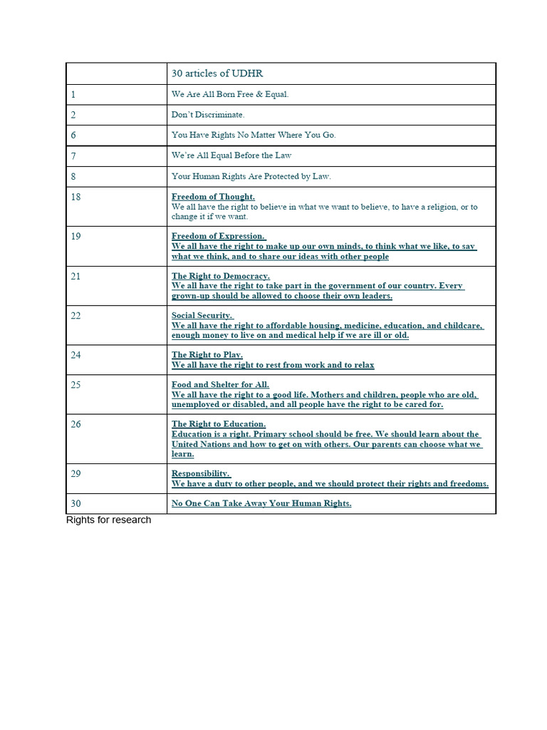 30 Articles of Human Rights Overview | PDF