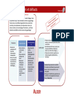 Aloer Fiches Outils Muda 6 Erreurs