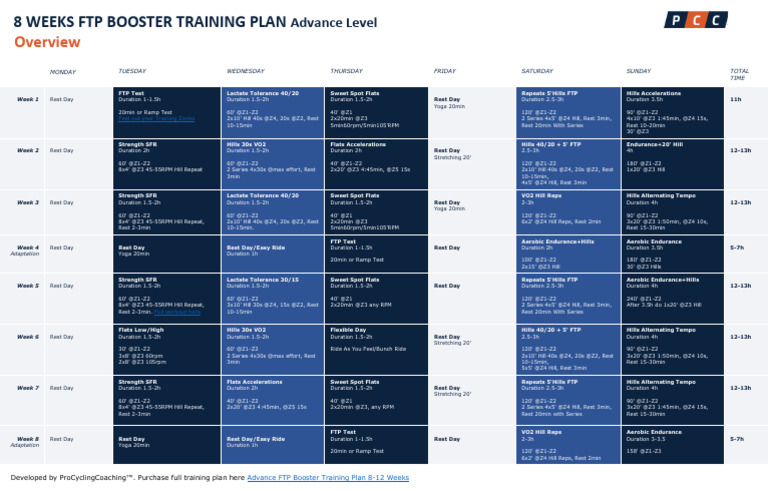 8-Week Advanced FTP Booster Plan | PDF | Sports Science | Determinants ...