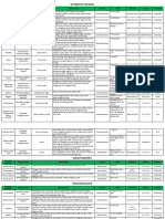 Lista de Bioinsumos Racionales