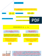 Calor Especifico de Gas Ideal, Ejemplo 1