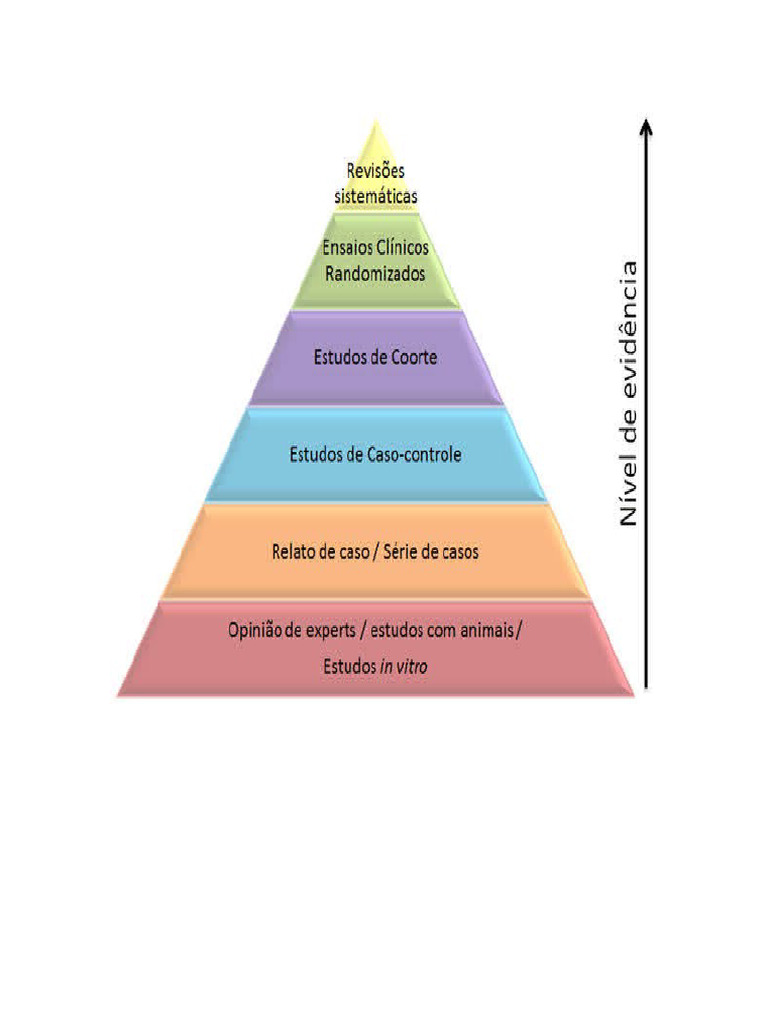 Pirâmide | PDF