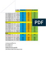 Preturi C7 August 2023