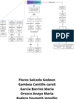 Trabajo de Operadores Logisticos