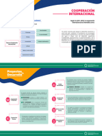 Infografía Unidad 6 - Organización Del Estado Colombiano