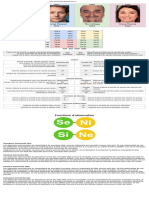 Guide Complet 16 Types