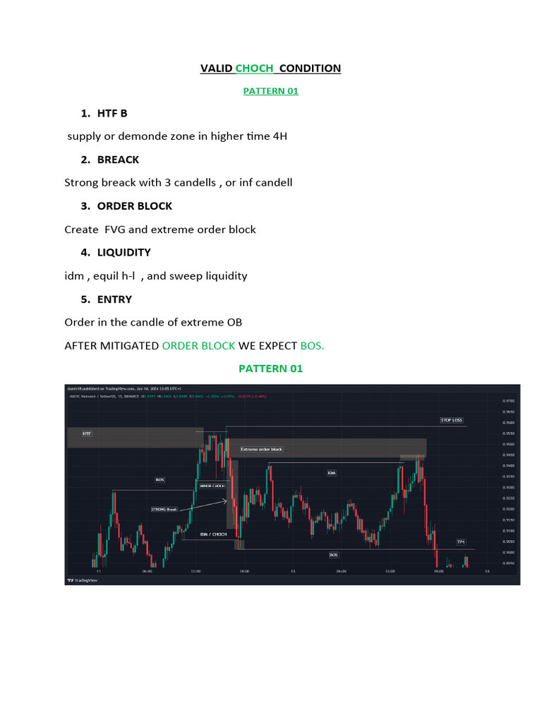 Valid CHOCH Trading Conditions | PDF