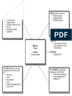 App A Shipping Process Model