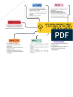 Grafico Mapa Conceptual Profesional Multicolor