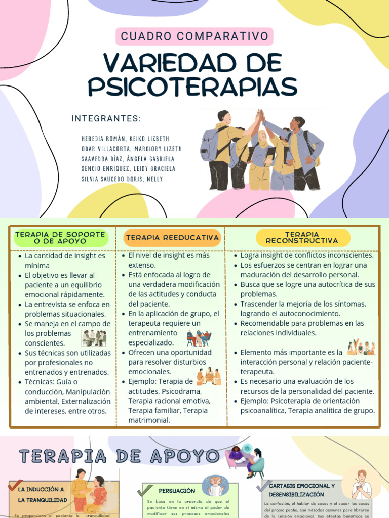 Cuadro Comparativo Tipos de Terapia Grupal | PDF | Psicoterapia | Las  emociones, image size:768x1024