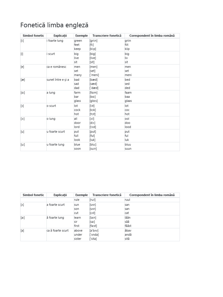 Transcriere Fonetica Limba Engleza | PDF