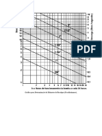 Gráfico para Determinação Do Diâmetro de Recalque