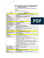 Evidencia AA1EV01 Instrumento de Evaluación de Recursos Naturales