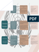 Derechos Humanos Cuadro Sinóptico