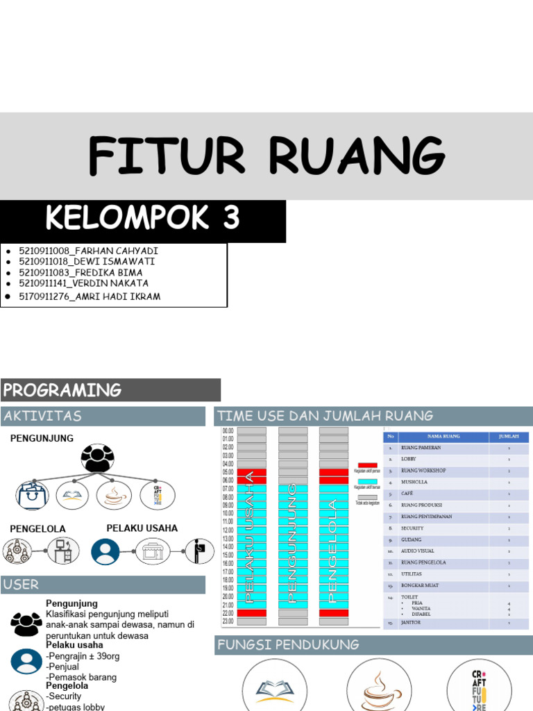 Desain Ruang Produksi Bambu Kreatif | PDF
