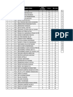 Daftar Nilai Kelas 7 Sem 1 23 - 24