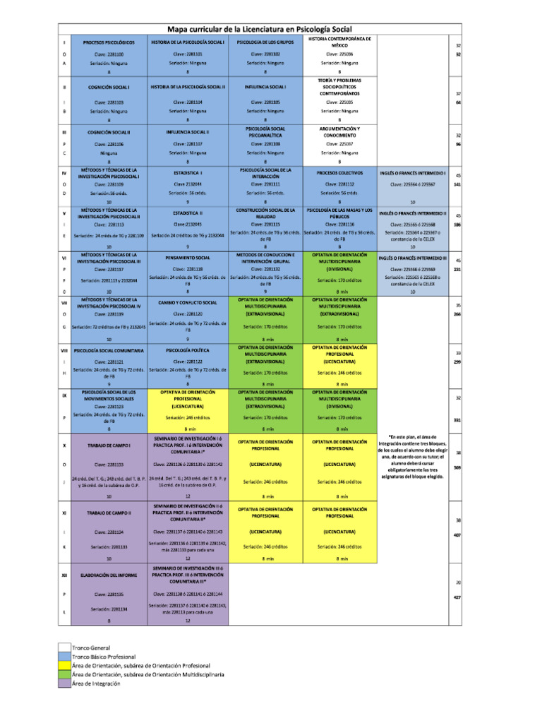 mapa-curricular-ps-2-pdf
