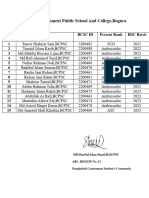 Region-12 HSC 2022 and 2023 Member List