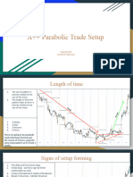 A++ Parabolic Trade Setup