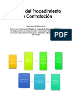 Etapas Del Procedimiento de Contratación