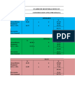 CP Contabilidad III Org