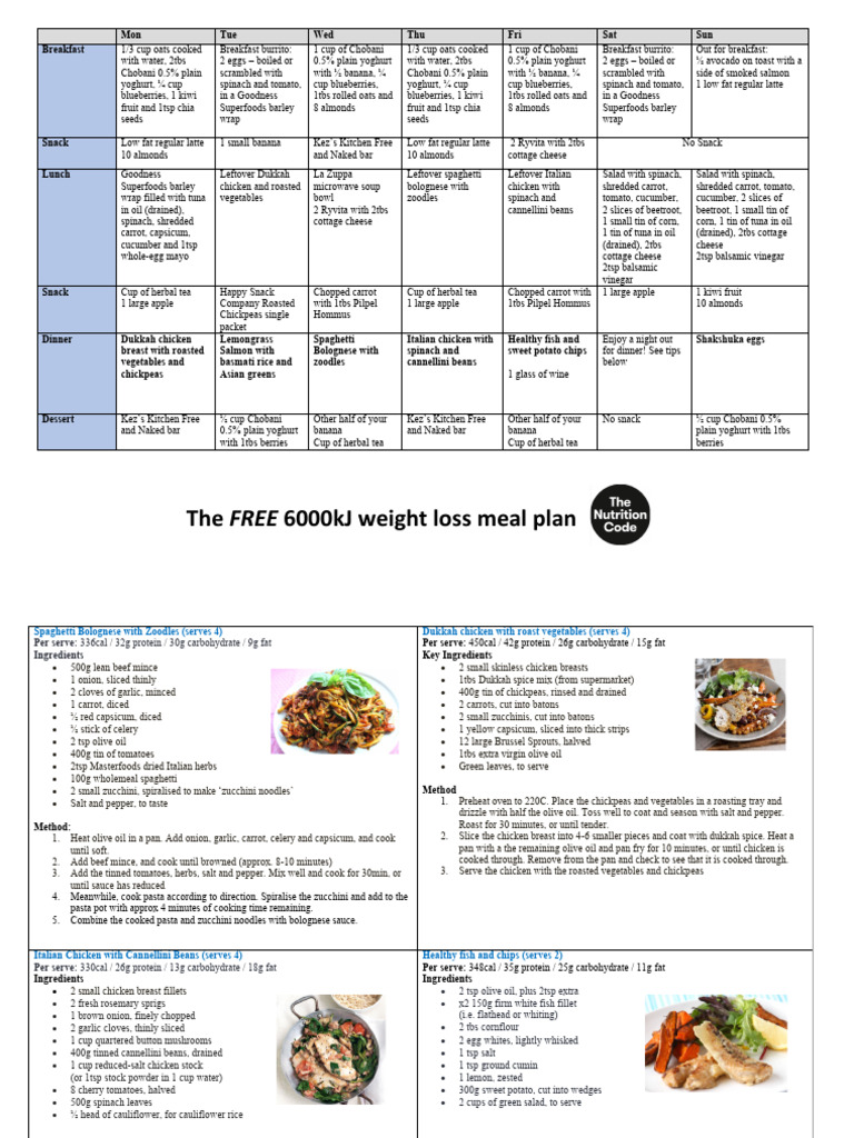 Weekly Healthy Meal Plan Guide | PDF | Pasta | Capsicum