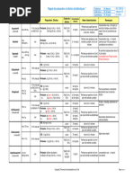 Prokefen : Indications et Posologie | PDF | Pharmacie | Traitements ...