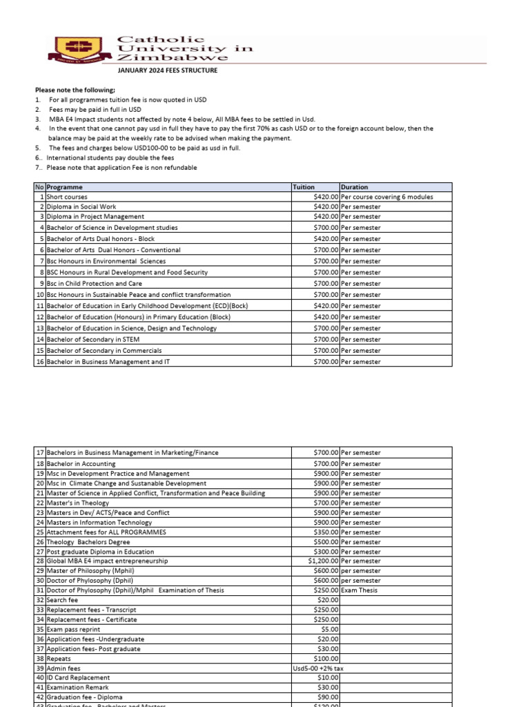 FEES CUZ 2024 February FEES STRUCTURE2 | PDF | Bachelor's Degree