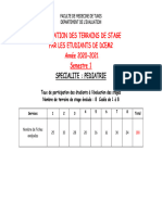 Eval Stage Pediatrie 2020-21 s1