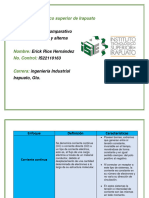 Cuadro Comparativo Corriente Alterna-Continua