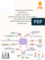 Purple Colorful Organic Mind Map Brainstorm