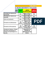 TABLERO DE INDICADORES - 2024 - Ulti