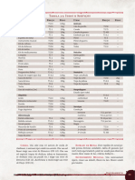 Tormenta 20 v11pdf Compress 157