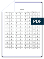 کلید آزمون آداب دفترچه شماره 2