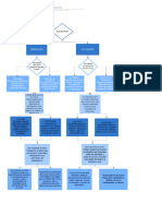 Diagrama: Sociedade Mineradora e Açucareira