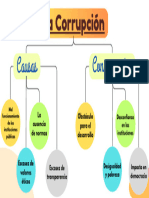 Causas y Consecuencias de La Corrupción