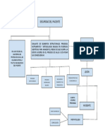 Mapa Conceptual Seguridad Del Paciente