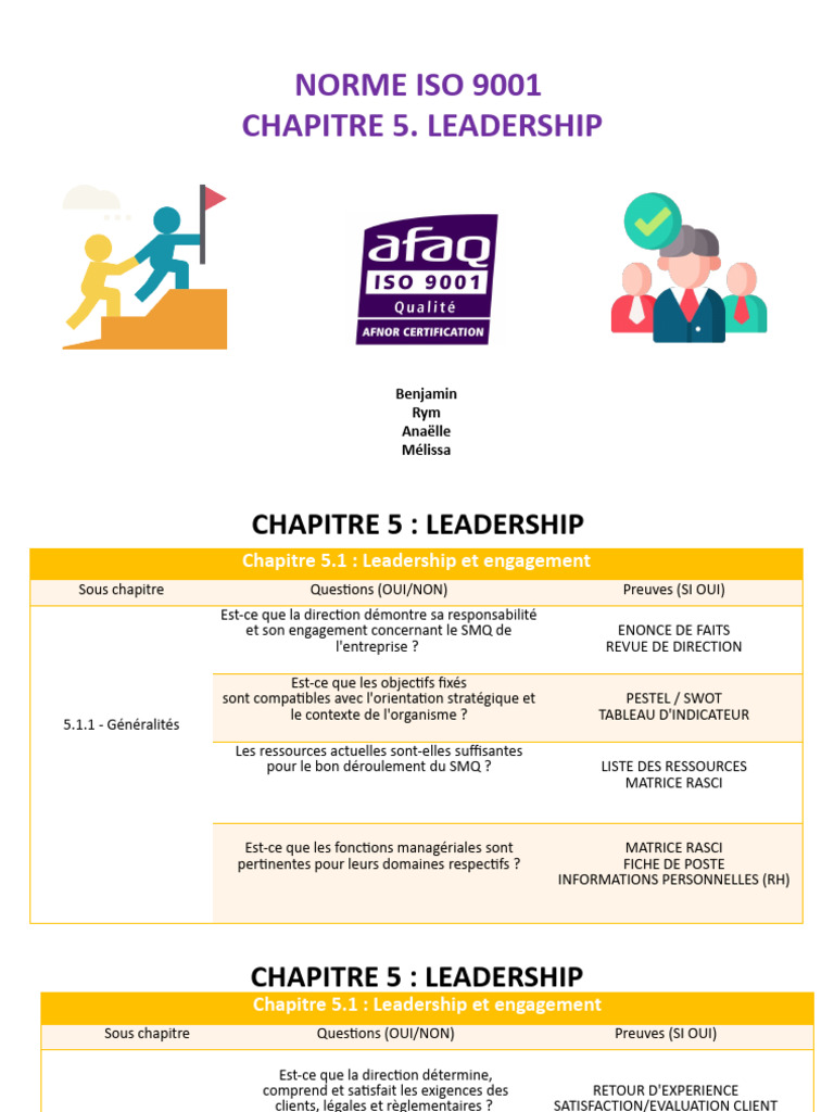 Leadership selon ISO 9001 Chapitre 5 | PDF | Système de management de ...