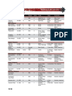 Ranged Weapons - Draft 1