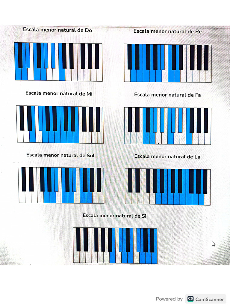 Escalasentecladomayoresostenidos Gif 657 748 Escalas Para Piano/escala ...