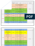 مشاريع مسابقة الدكتوراه 2022-2023