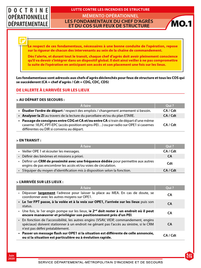 Fondamentaux du Chef d'Agrès Incendie | PDF | Lutte contre l'incendie | Feu