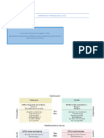 ENFERMEDAD DE TRANSMISION SEXUAL Sifilis