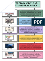 Infografia Historia Linea Del Tiempo Cronologia Multicolor