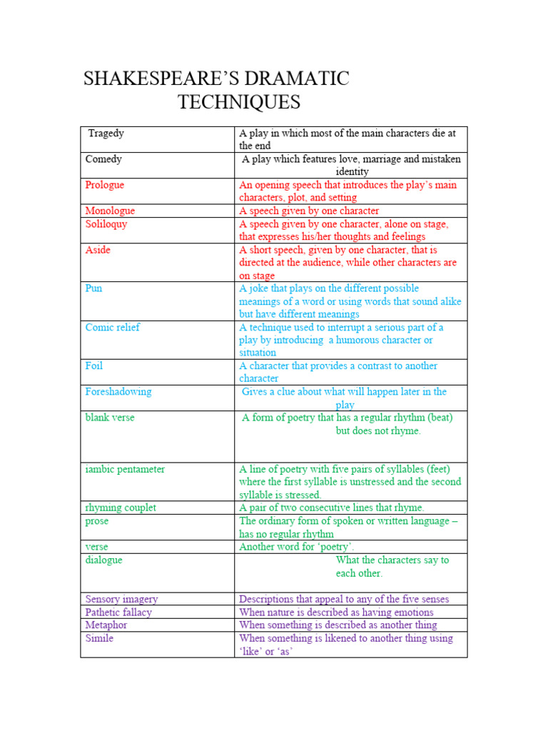 Shakespeare's Dramatic Techniques Explained | PDF