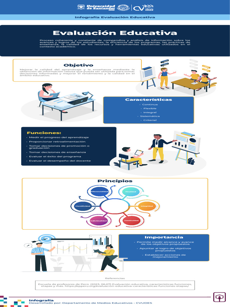 Infografía sobre Evaluación Educativa | PDF | Evaluación | Aprendizaje