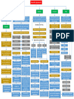 Desarrollo Agropecuario