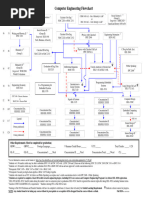 Computer Engineering Flowchart - Fall 2020