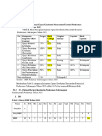 Capaian Puskesmas, Situasi Derjajat Kesehatan, Identifikasi, Prioritas Masalah