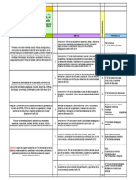 Metas Recursos para El Aprendizaje 2016